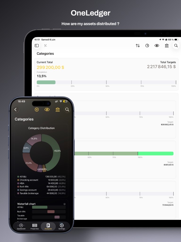 OneLedger on iPhone and iPad — category distribution and waterfall charts